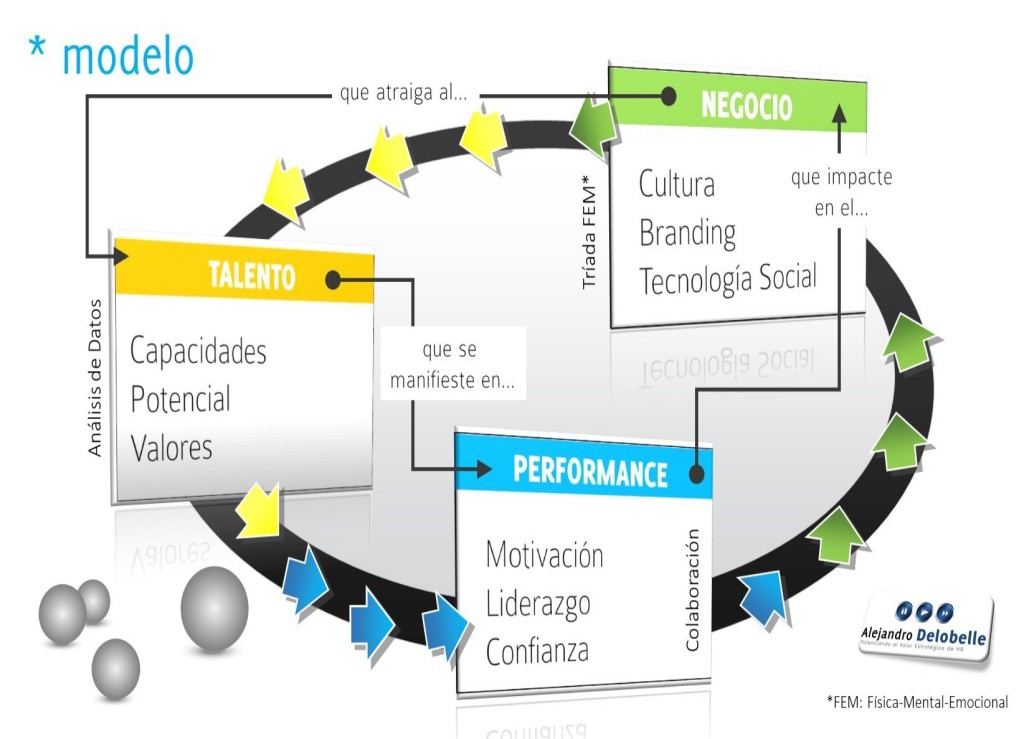 Modelo de Servicio en RRHH / Alejandro Delobelle