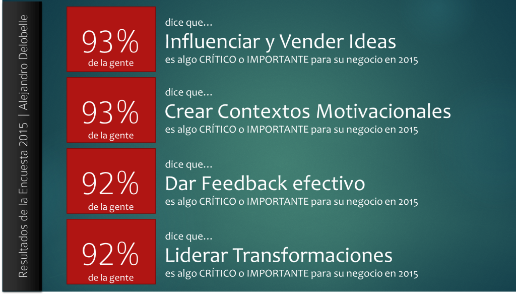 Resultados Encuesta Alejandro Delobelle