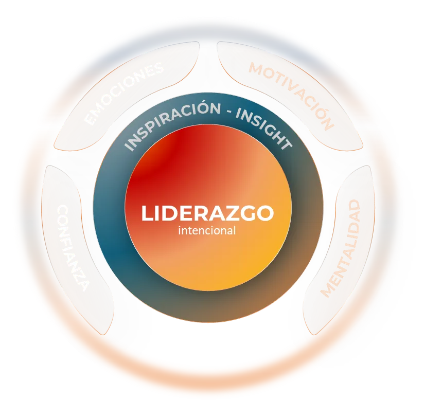 PAUSA - Liderazgo Intencional
